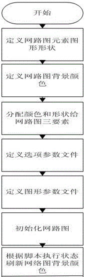 A method for real-time display of test process through network diagram