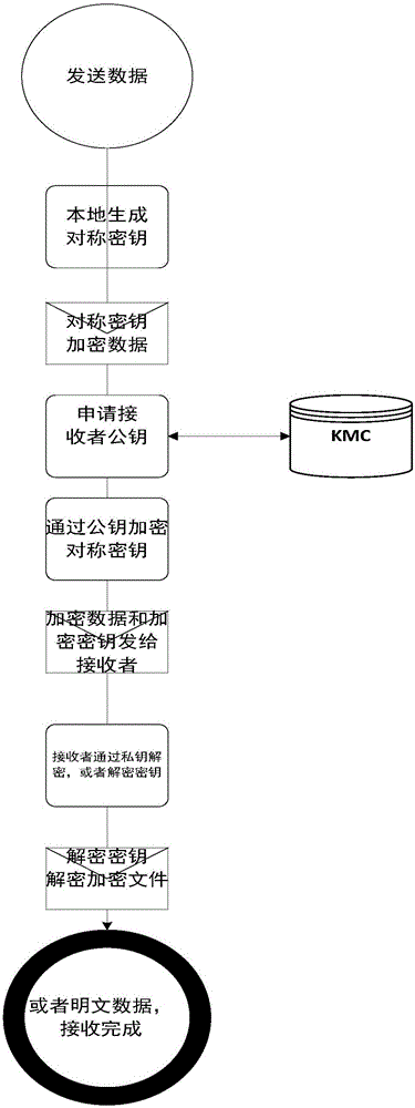 Cloud-based secure instant messaging method and system