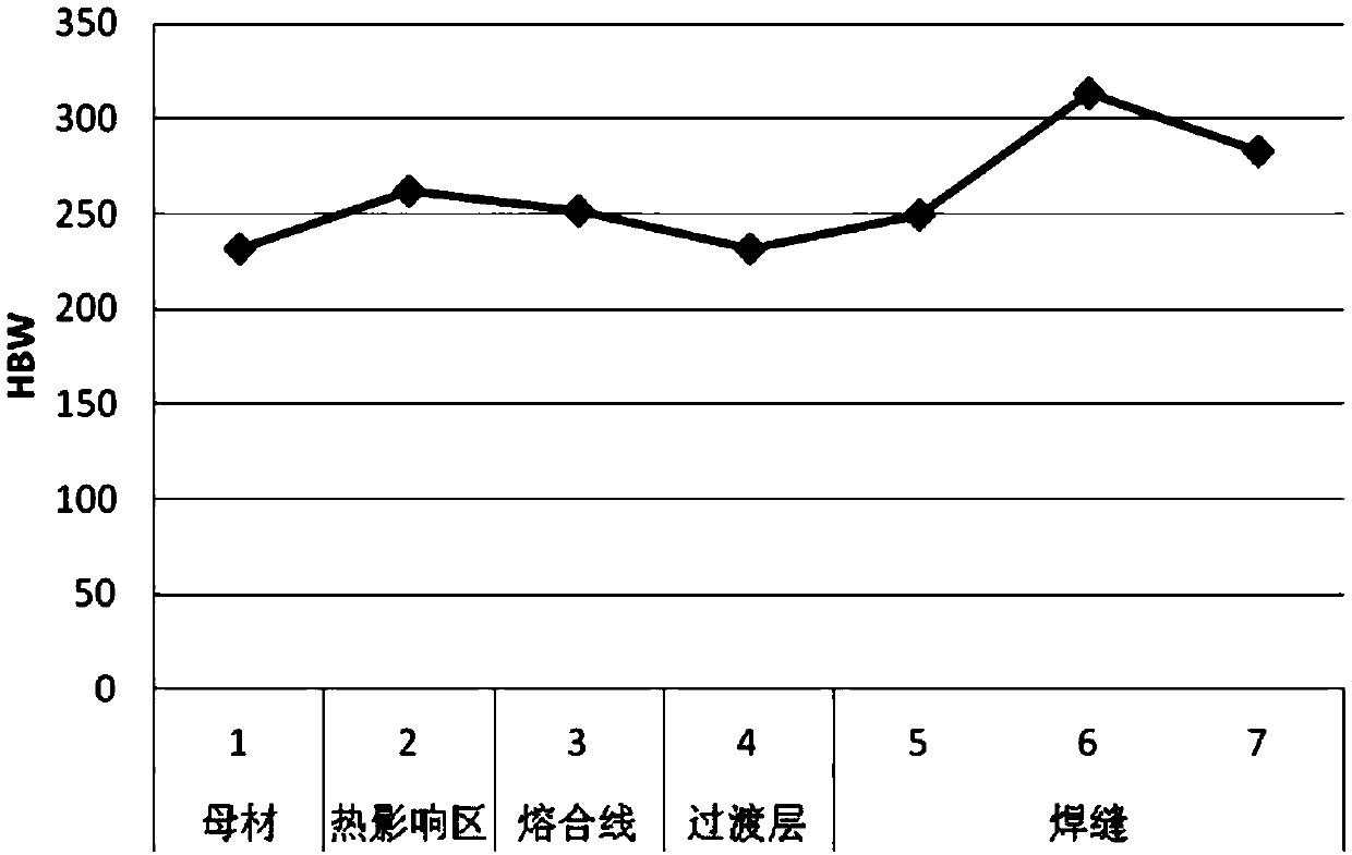 Mn13 high-manganese steel welding technology