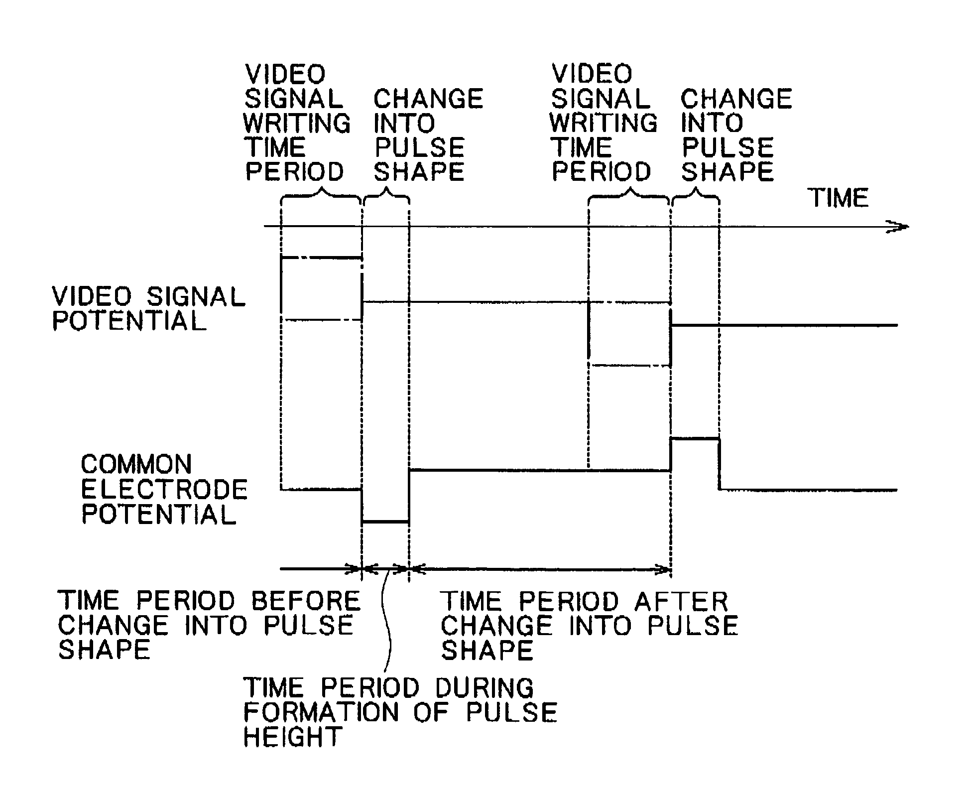 Liquid crystal display apparatus, driving method for same, and driving circuit for same