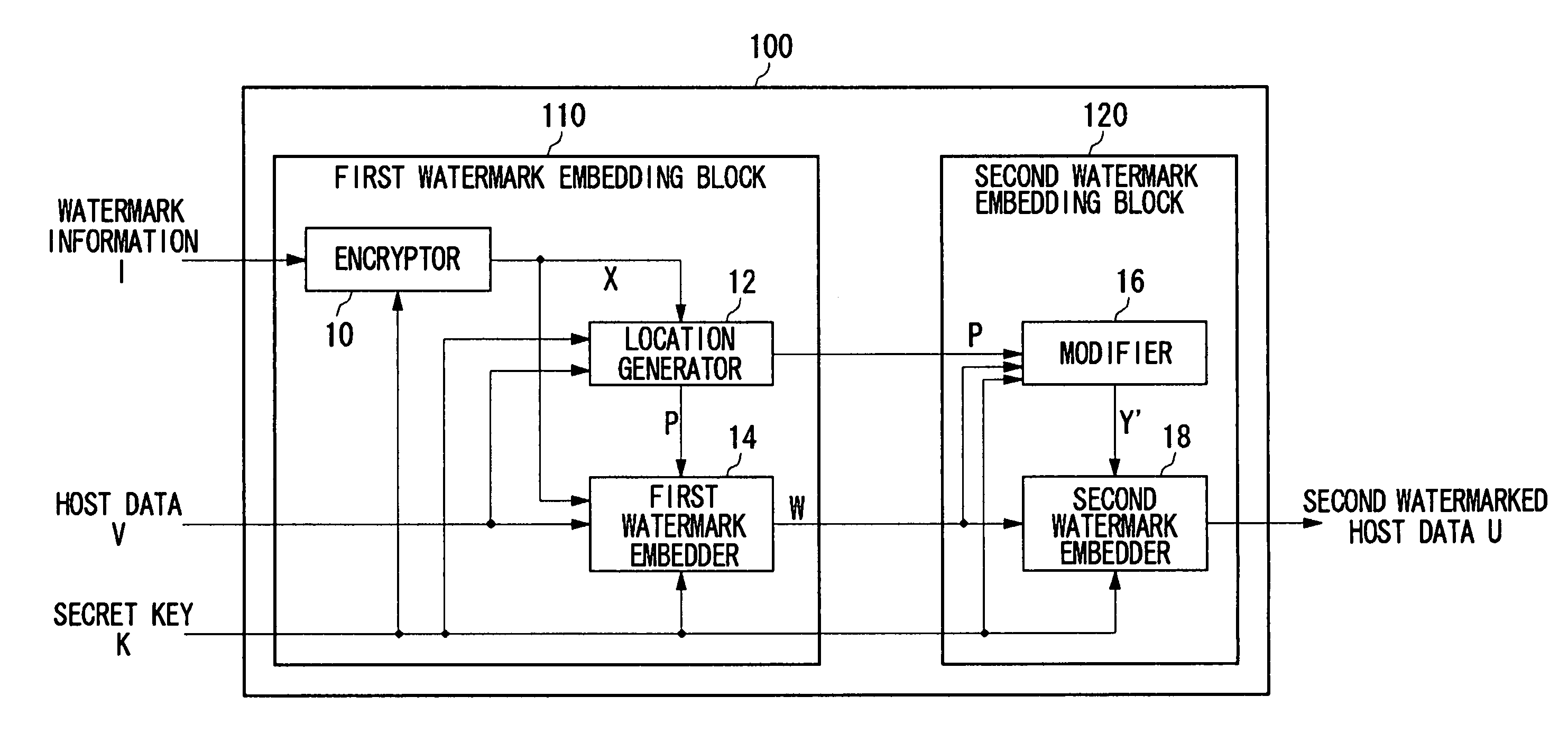 Multilayered digital watermarking system