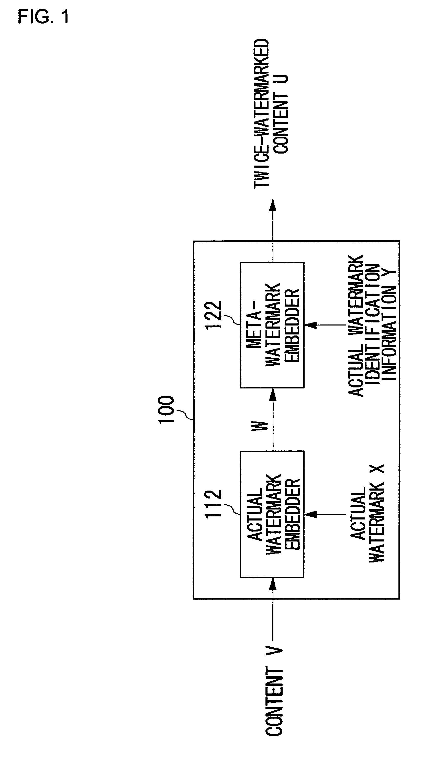 Multilayered digital watermarking system