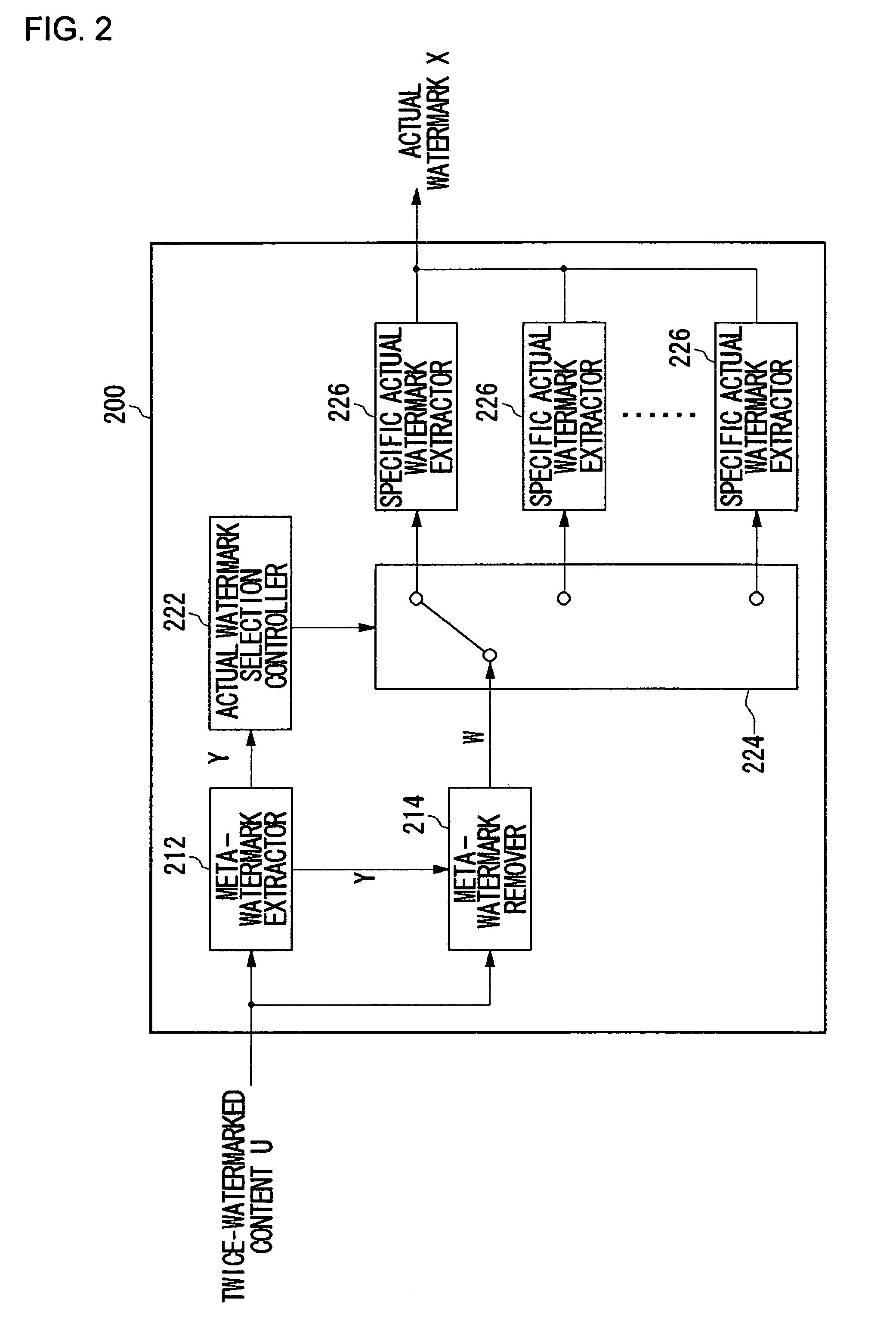 Multilayered digital watermarking system