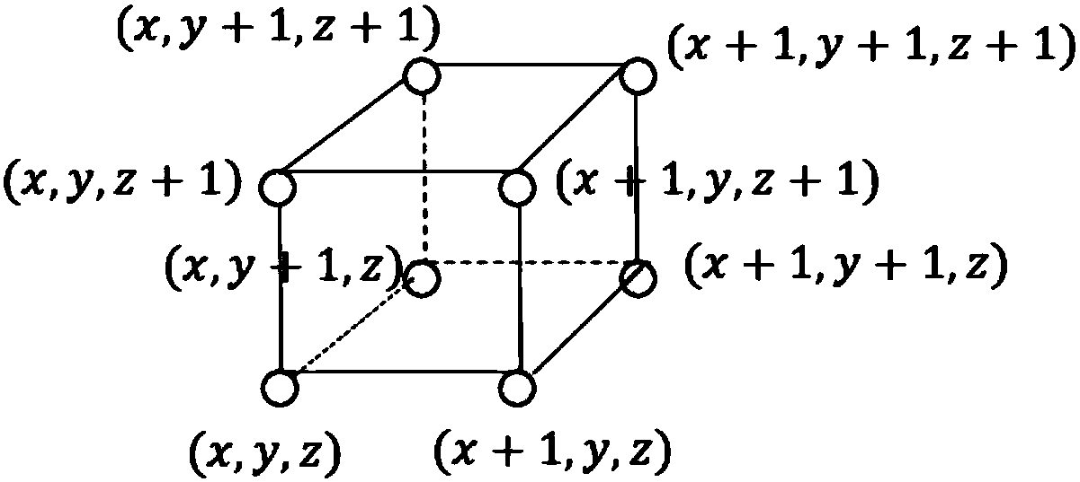 Real-time object three-dimensional reconstruction method based on depth camera