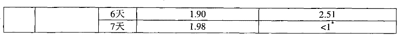 Method for producing cross-linked hyaluronic acid