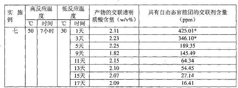 Method for producing cross-linked hyaluronic acid