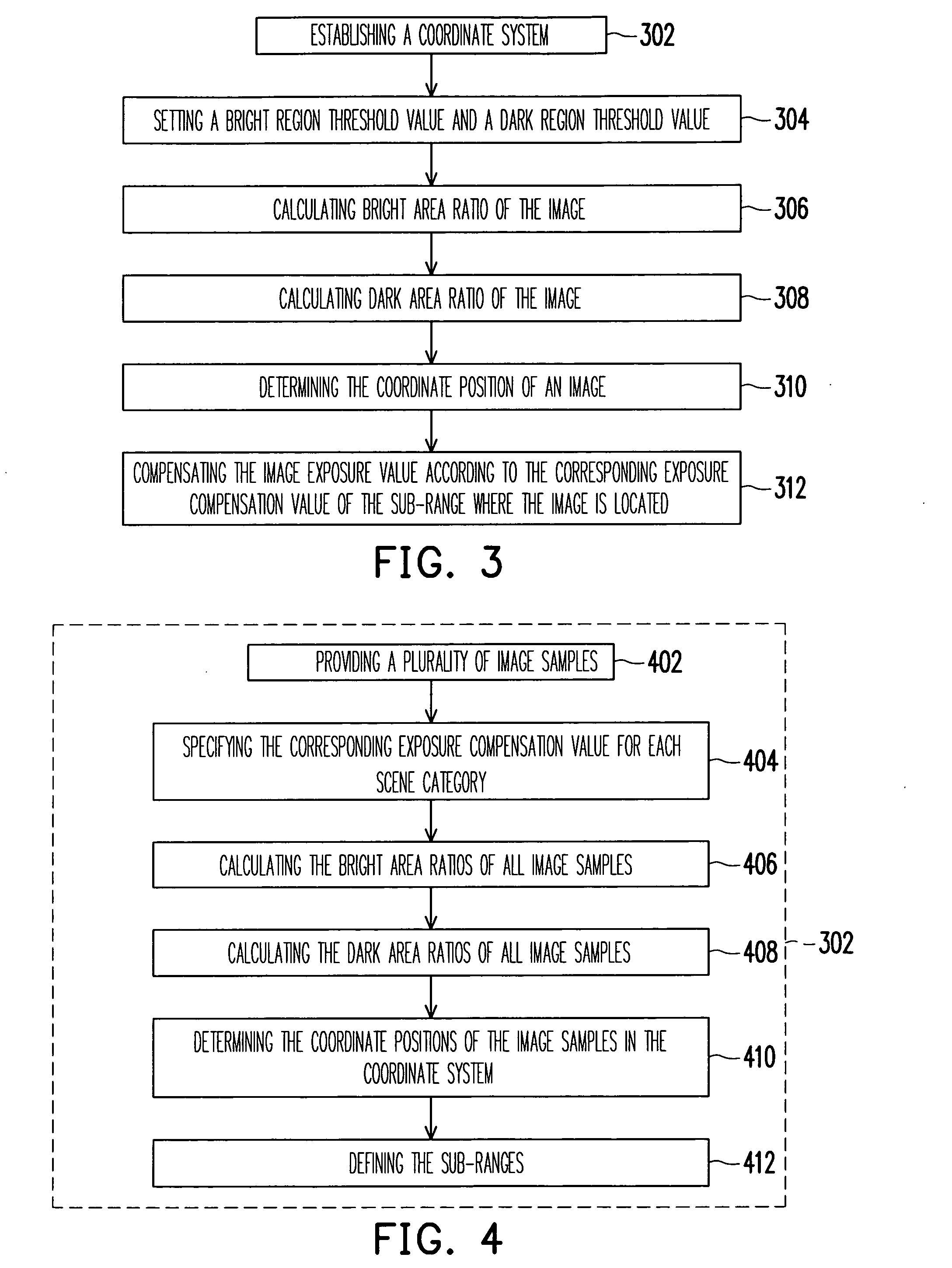 Automatic exposure control method and automatic exposure compensation apparatus