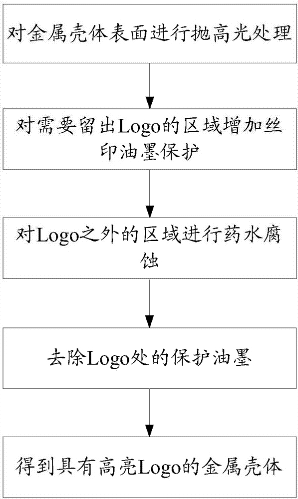 Pattern preparation method and electronic equipment