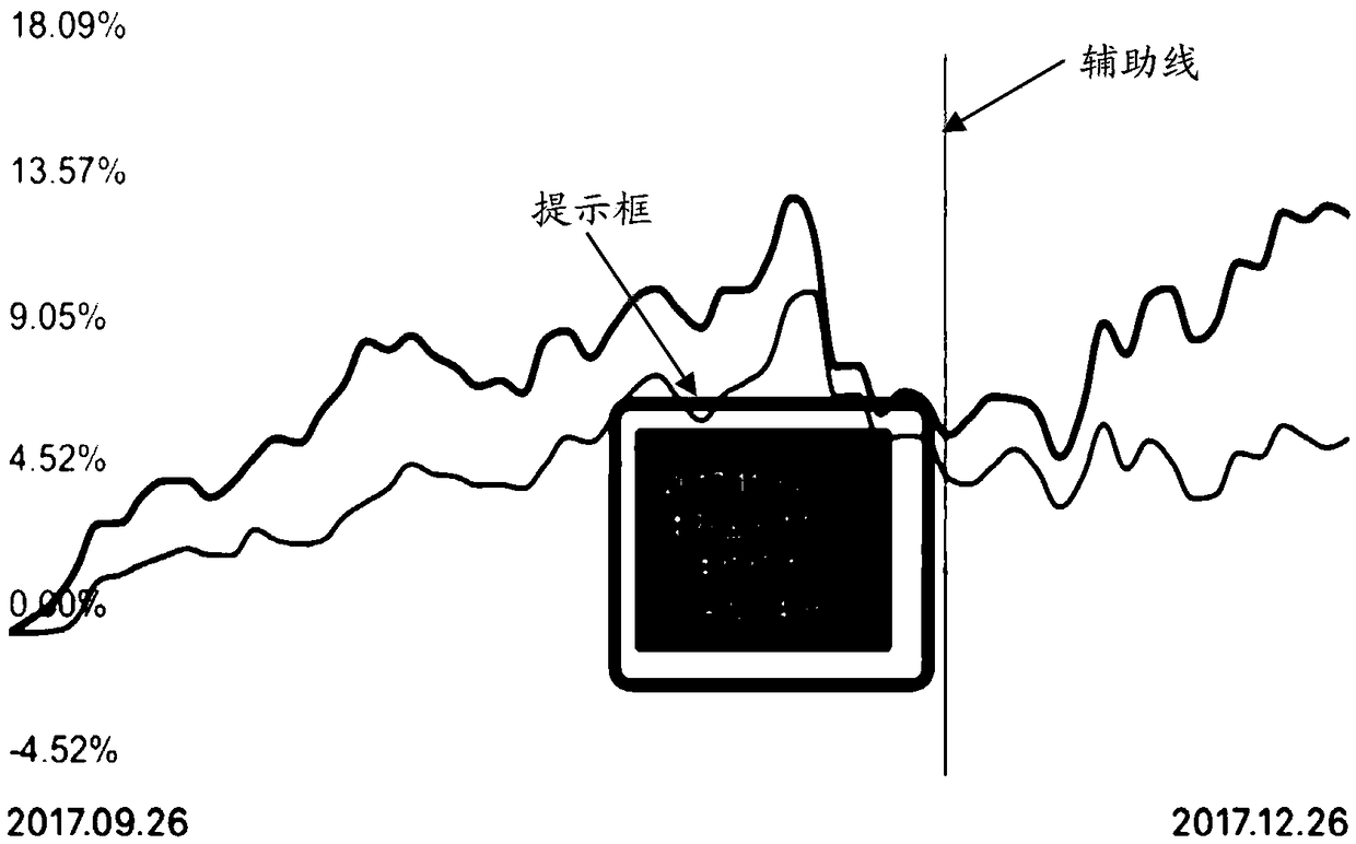 Method and apparatus for displaying data information in diagram, and electronic equipment