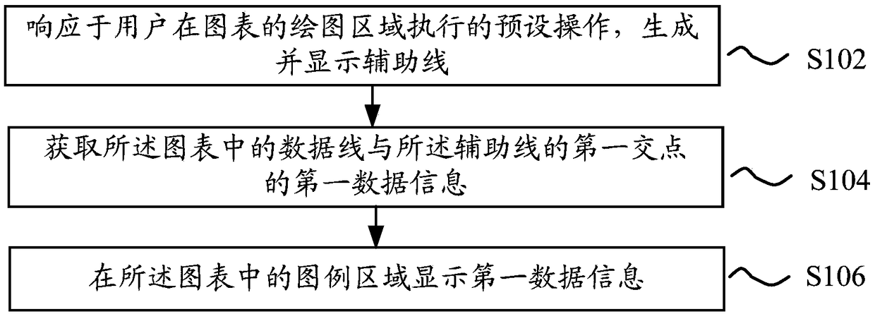 Method and apparatus for displaying data information in diagram, and electronic equipment