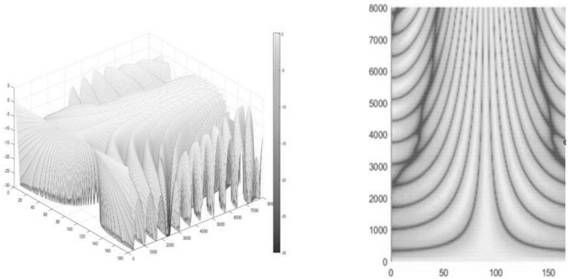 Microphone structure and air conditioner with same