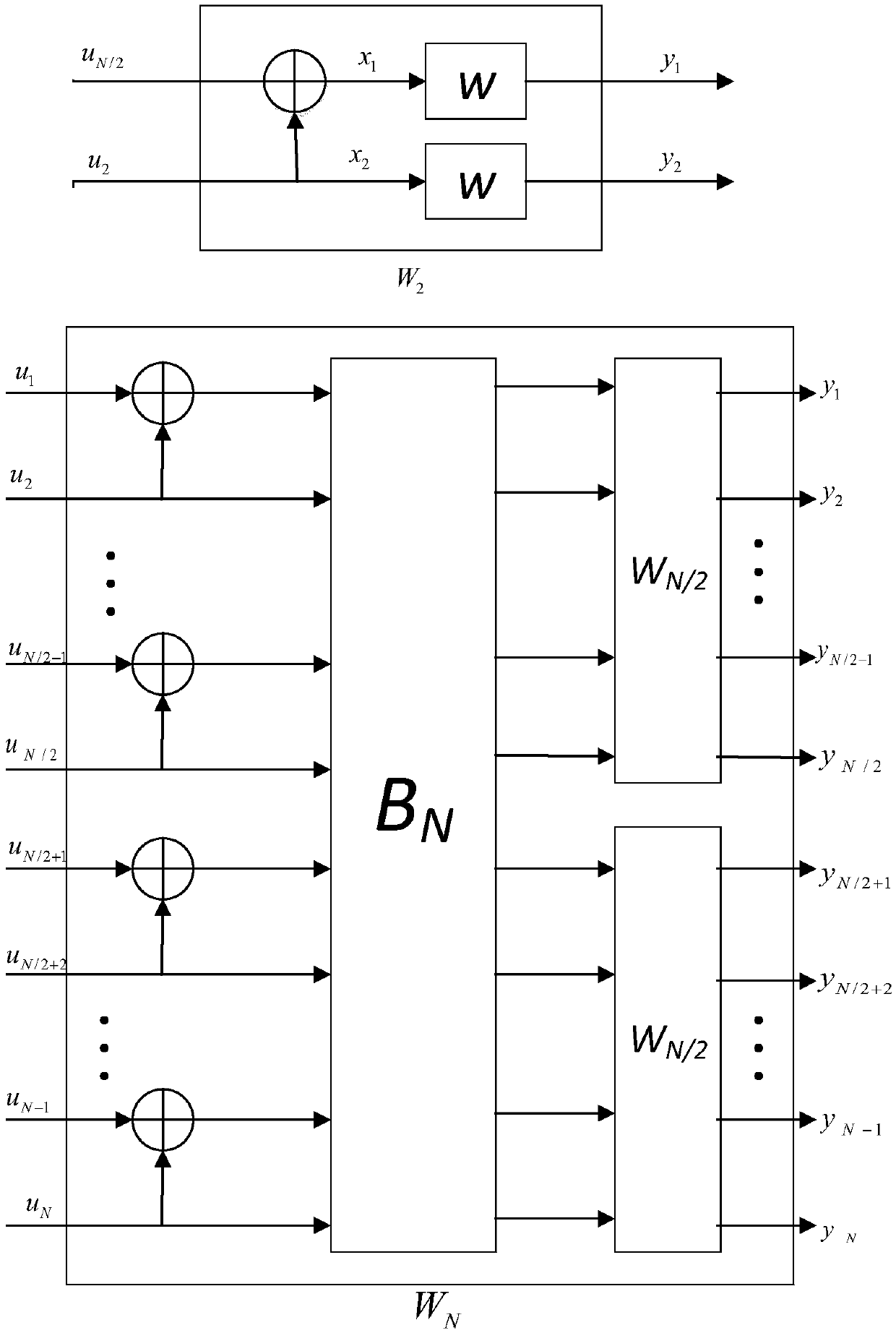 Polar code encoding method of sectional-cascaded Hash sequence