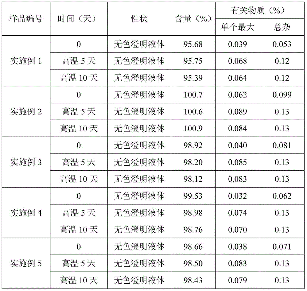 Ribavirin oral liquid and preparation method thereof