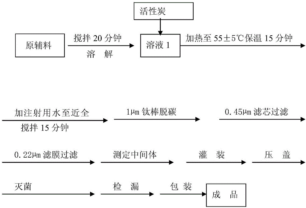 Ribavirin oral liquid and preparation method thereof