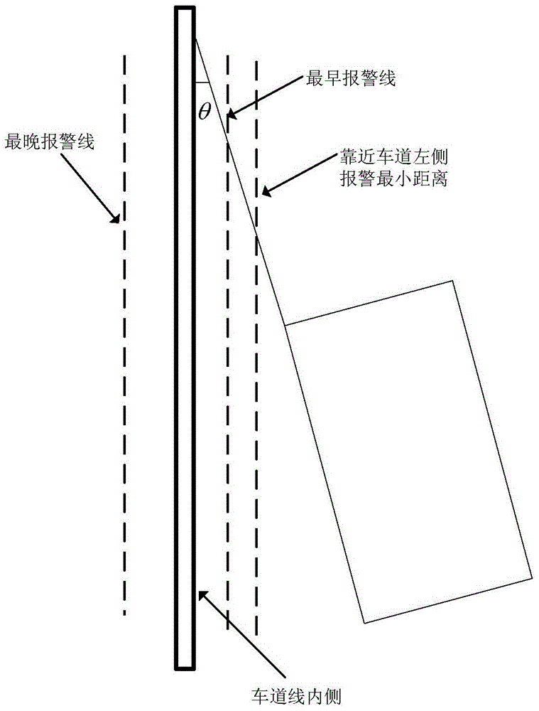 A method and device for effectively judging the driving state of a vehicle