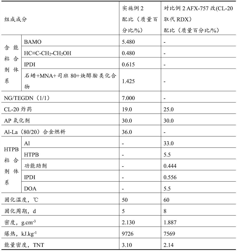 A kind of cast-type energetic binder-based mixed explosive and preparation method thereof