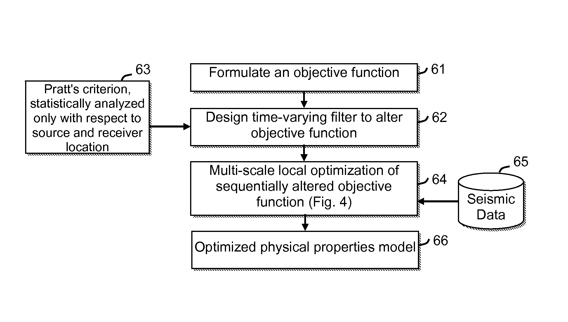 Full wavefield inversion using time varying filters