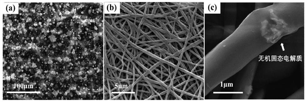 Preparation method and application of high-strength solid-state composite electrolyte film