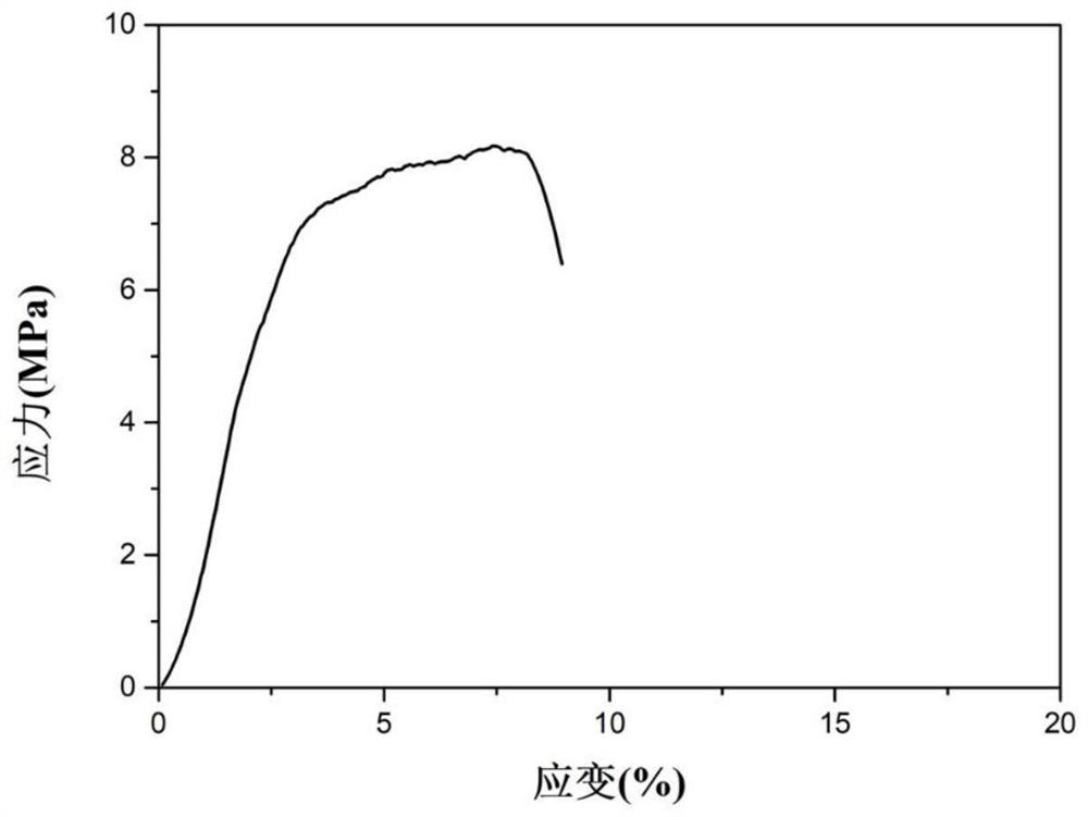 Preparation method and application of high-strength solid-state composite electrolyte film