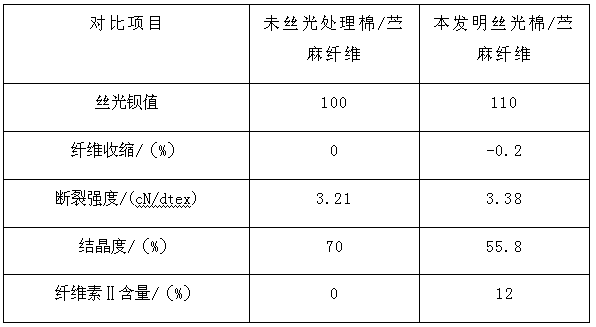 Mercerization fiber, method for processing mercerization fiber and size-free woven fabric of mercerization fiber