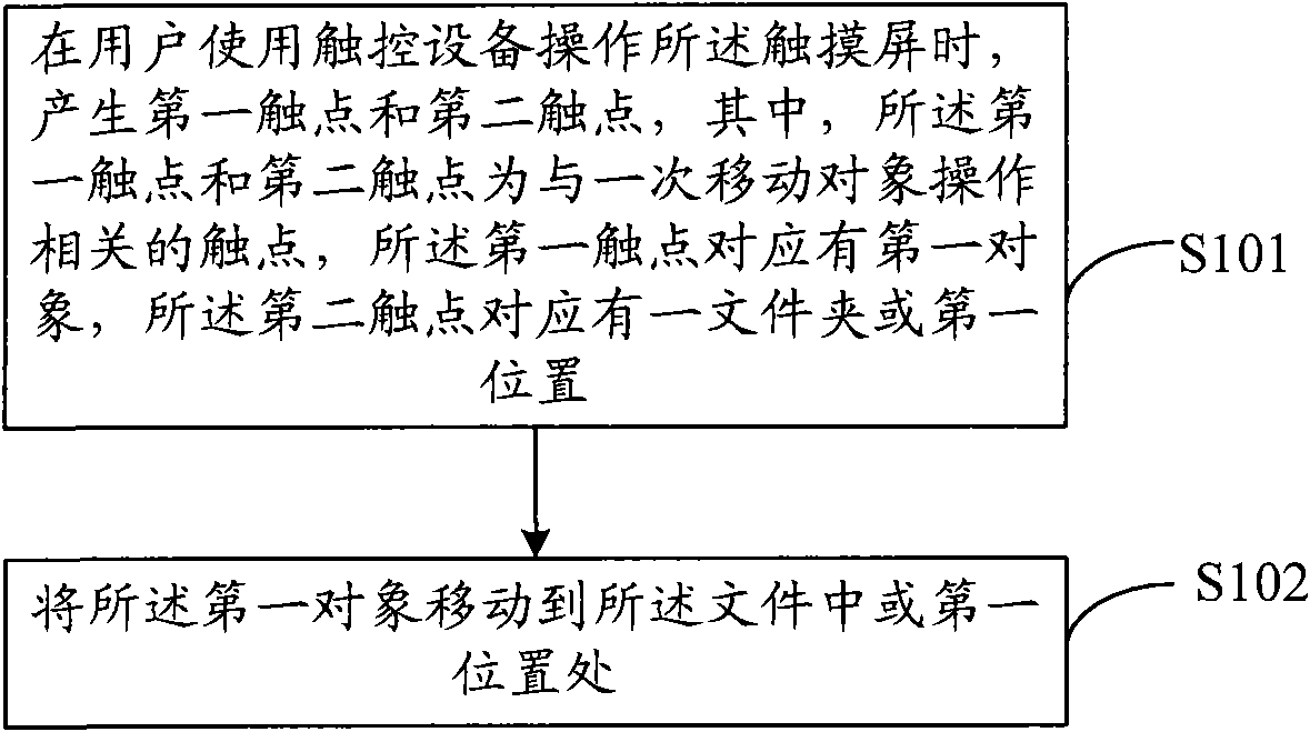 Realization method for moving object on touch screen and computing device