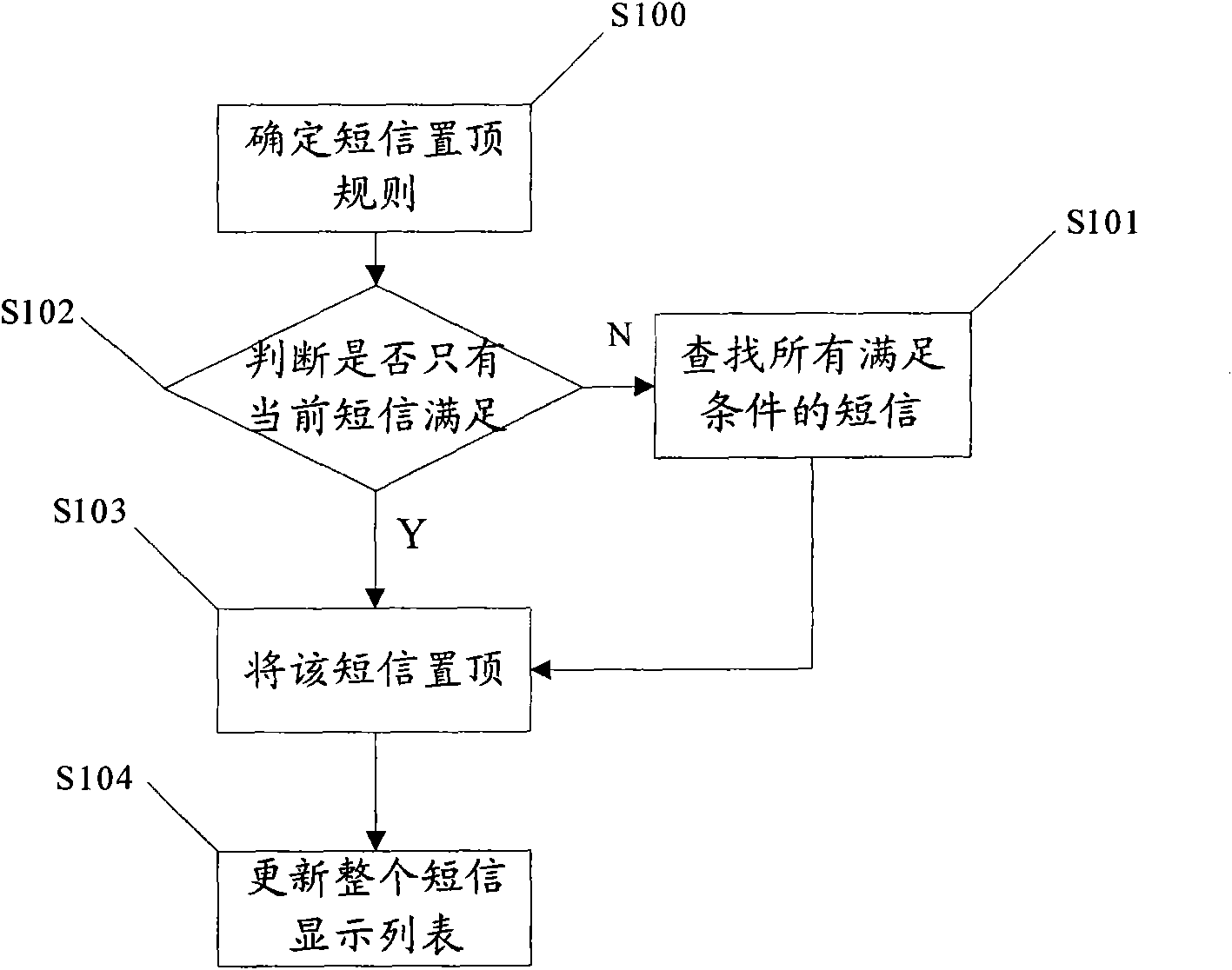 Method and device for realizing shot message topping