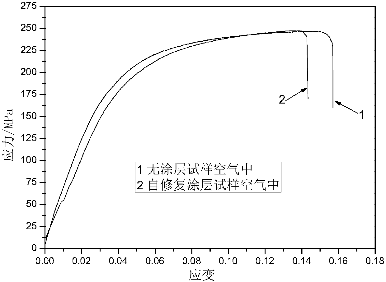 Preparation method and application of medical magnesium-based metal coating with stress-corrosion-resisting and self-repairing functions