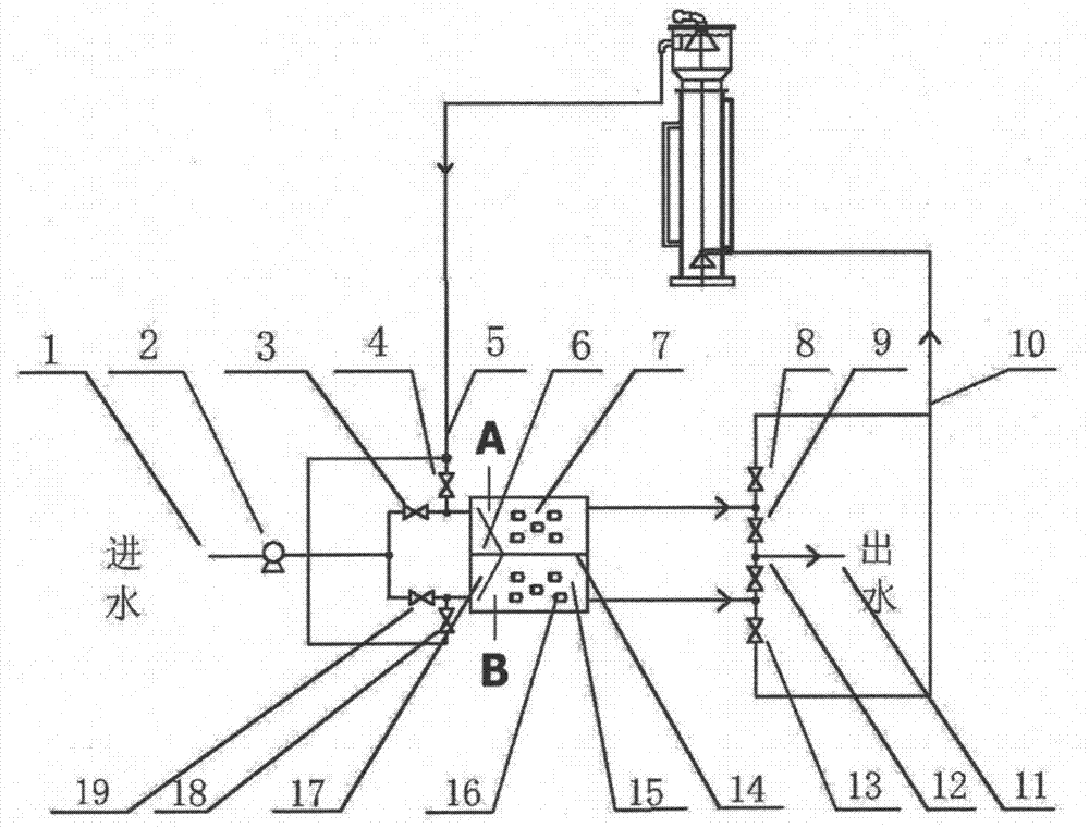 An alternate hydrolysis pretreatment device and a method for treating wastewater using the device