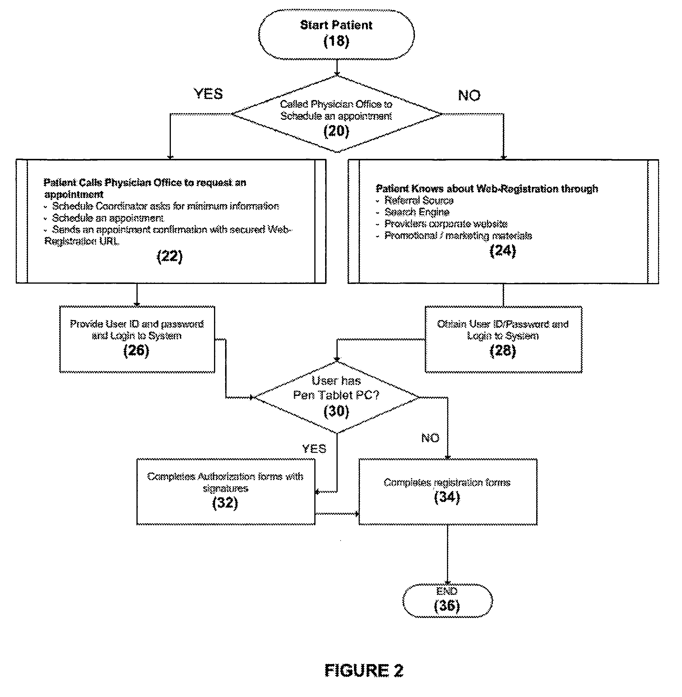 Electronic patient registration system