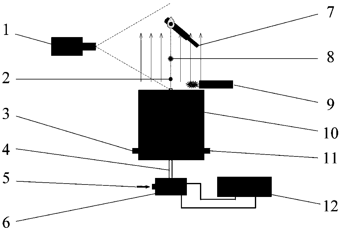 A micron-sized metal particle ignition and combustion test device