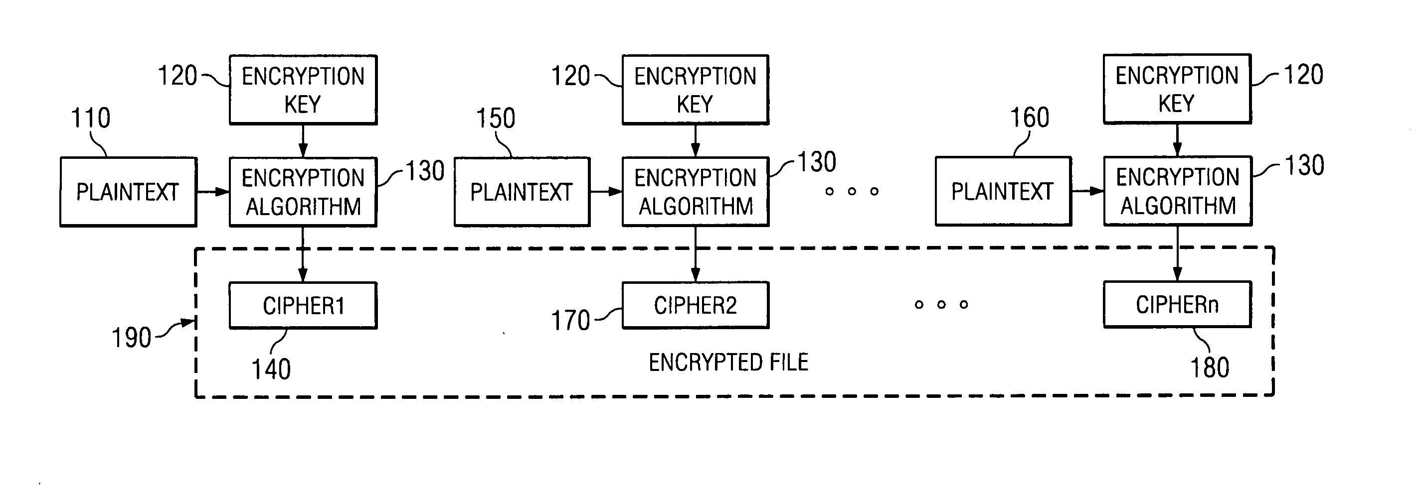 Encryption apparatus and method for providing an encrypted file system