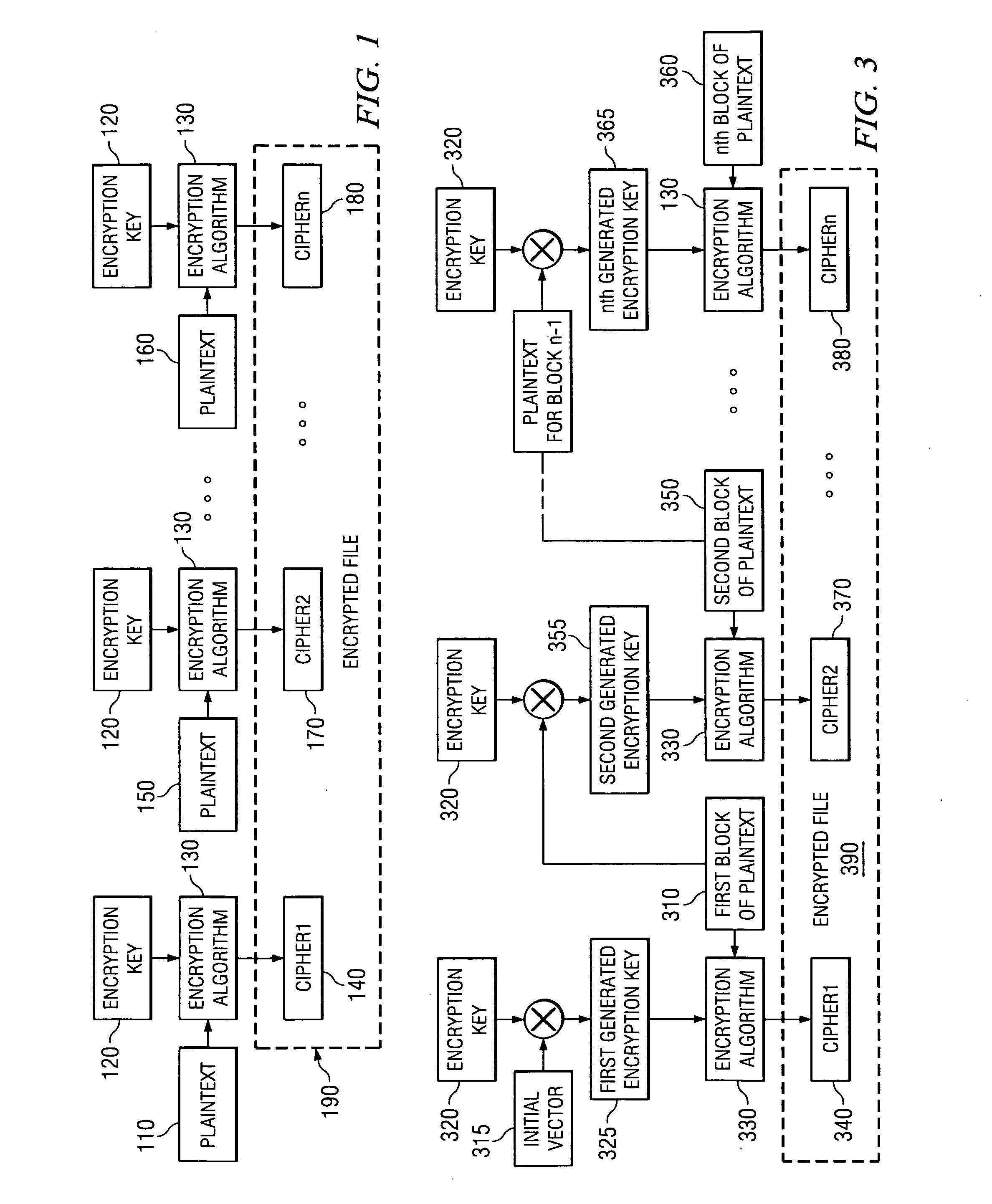 Encryption apparatus and method for providing an encrypted file system