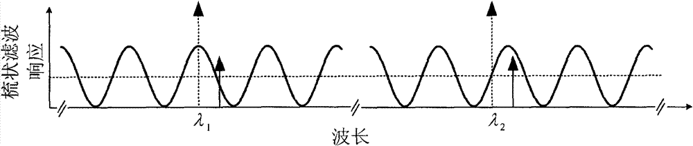 Photon instantaneous frequency measurement scheme with broadband measurement range