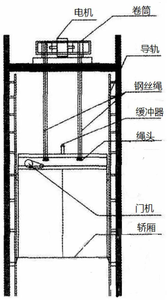 A control method and system for a forced drive elevator