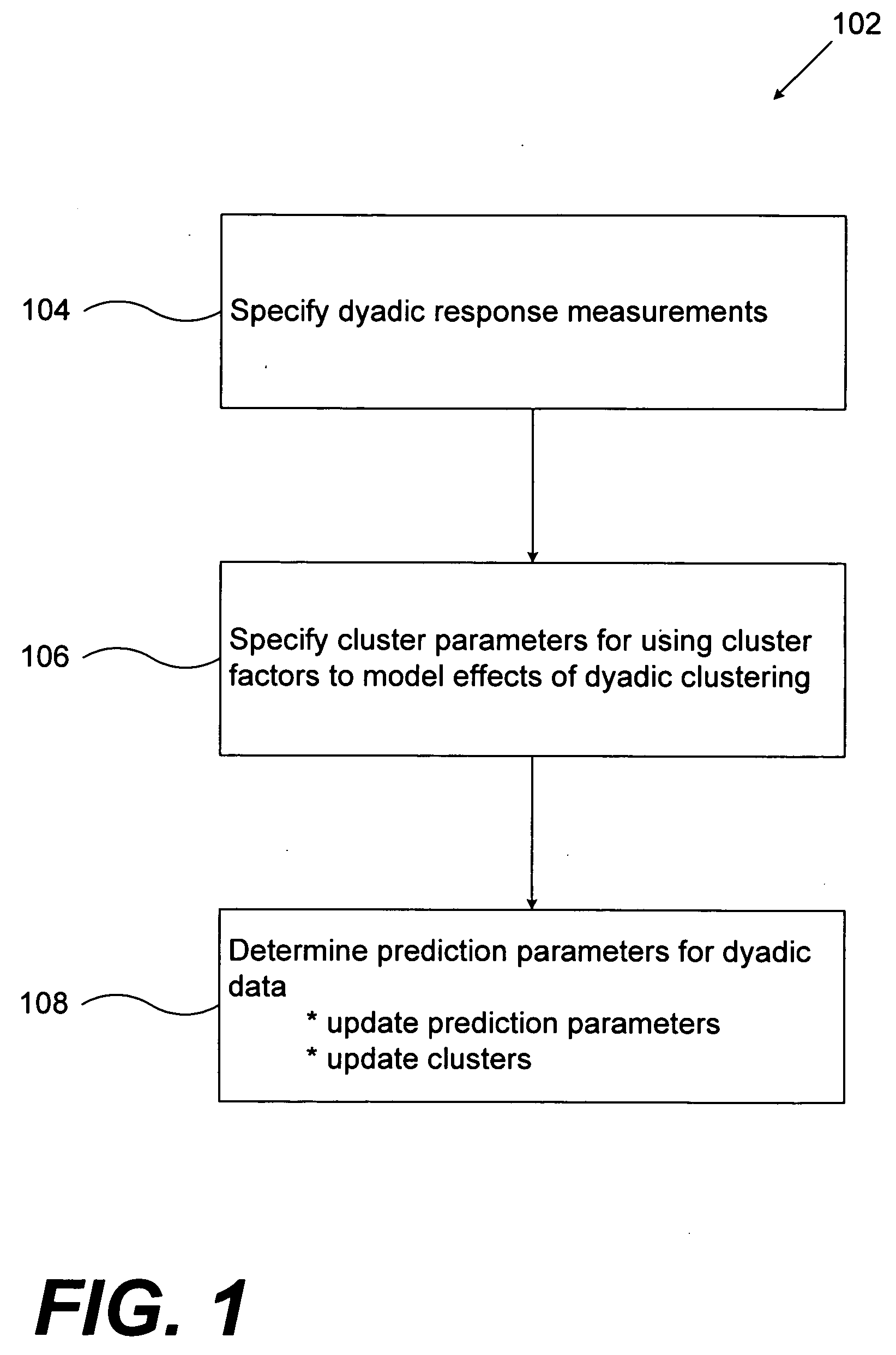 Squashed matrix factorization for modeling incomplete dyadic data