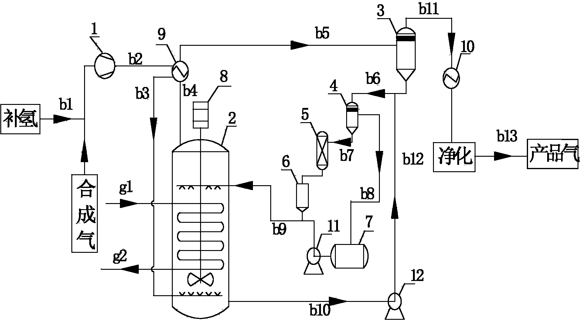 Sulfur methanation resistant process for preparing substitute natural gas from synthetic gas