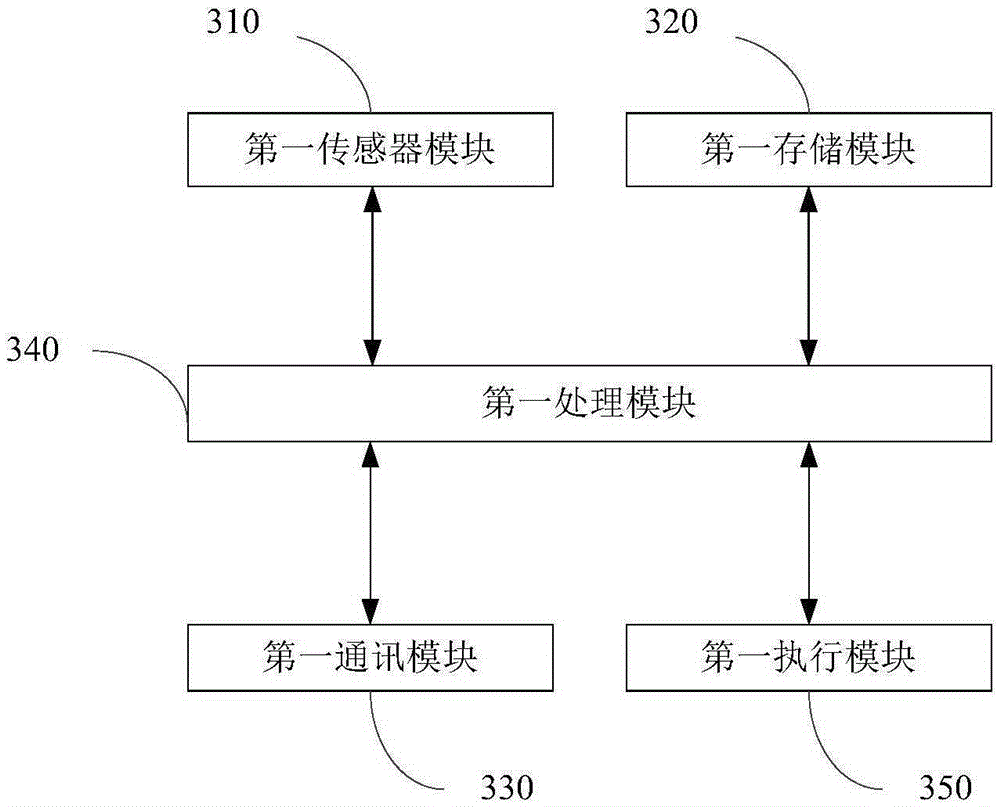 Intelligent toy system