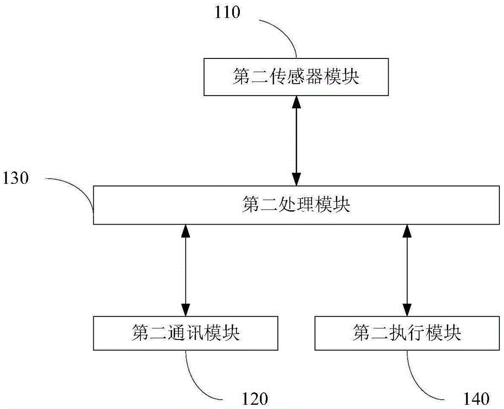 Intelligent toy system