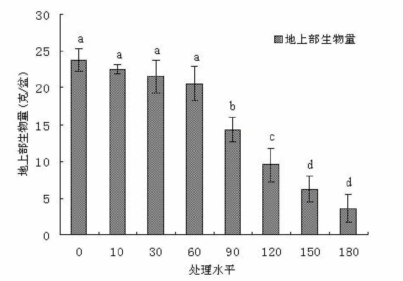 Application of siegesbeckia herb in remediation of soil contaminated with heavy metal cadmium