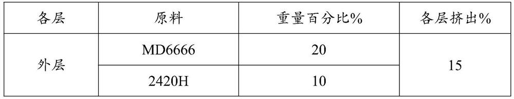 High-temperature-resistant self-adhesive pure polyethylene protective film and preparation method thereof