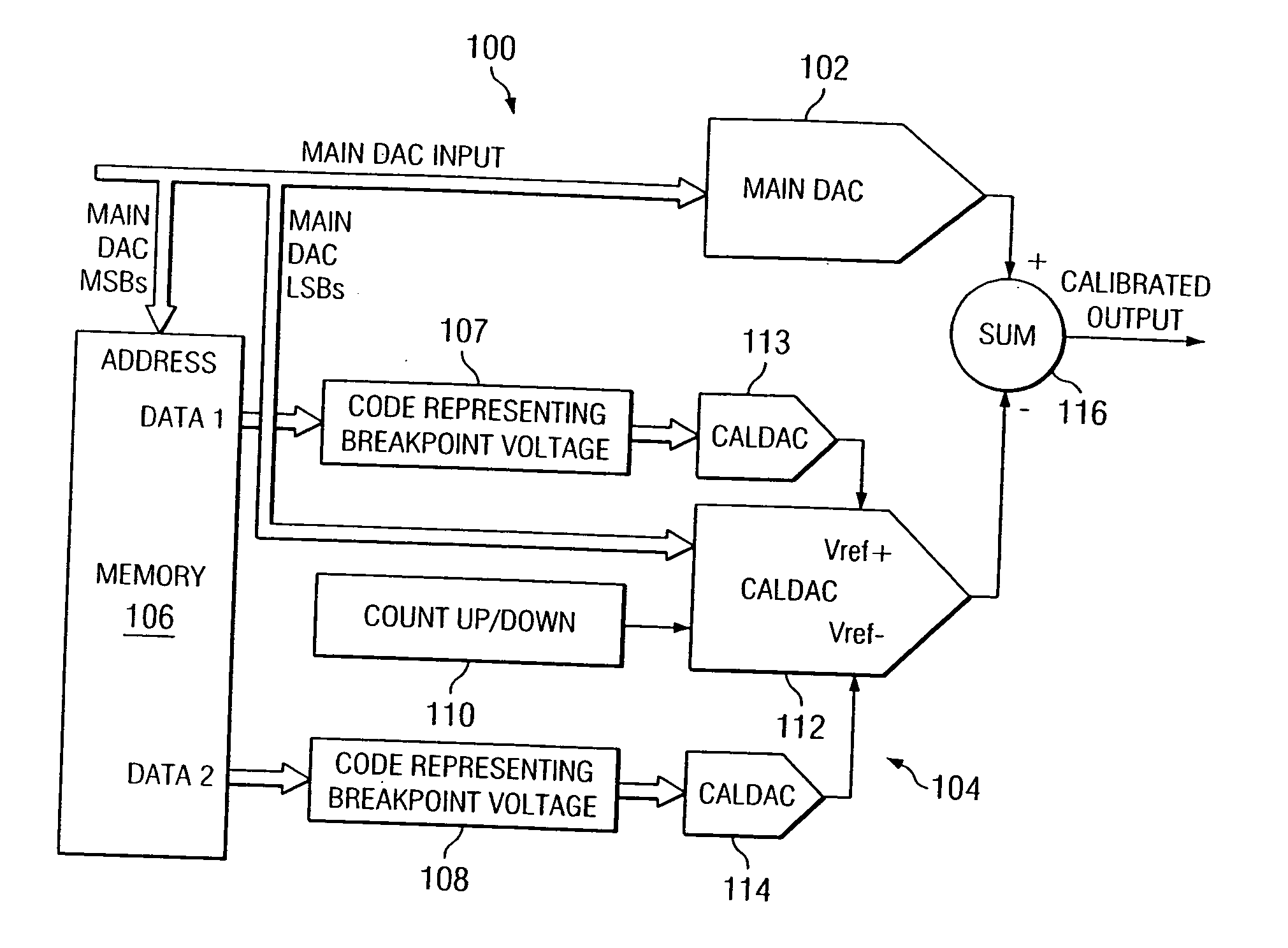 All-analog calibration of string-DAC linearity: application to high voltage processes