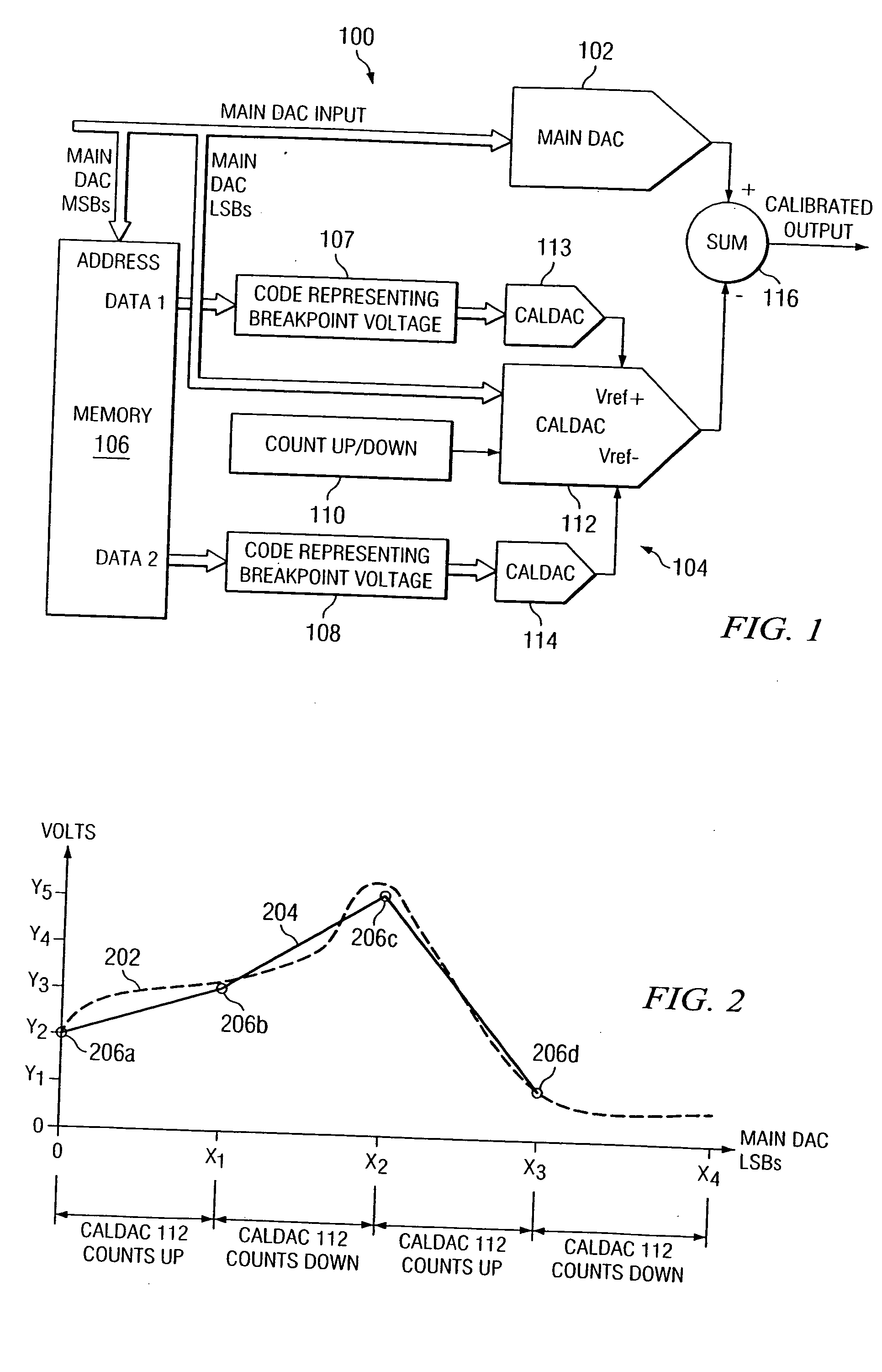 All-analog calibration of string-DAC linearity: application to high voltage processes