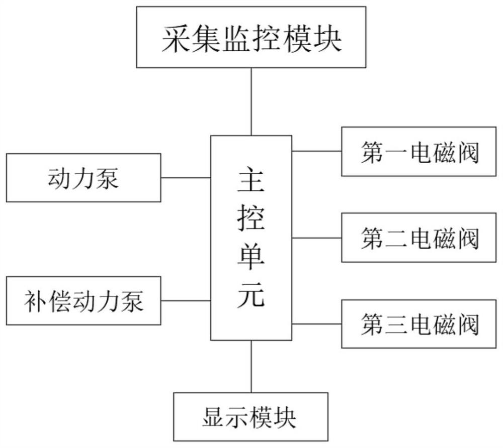 Breathing machine, breathing machine system and control method of breathing machine system