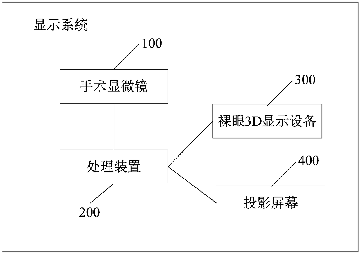 Display system and method for double-channel synchronous micro image of operating microscope