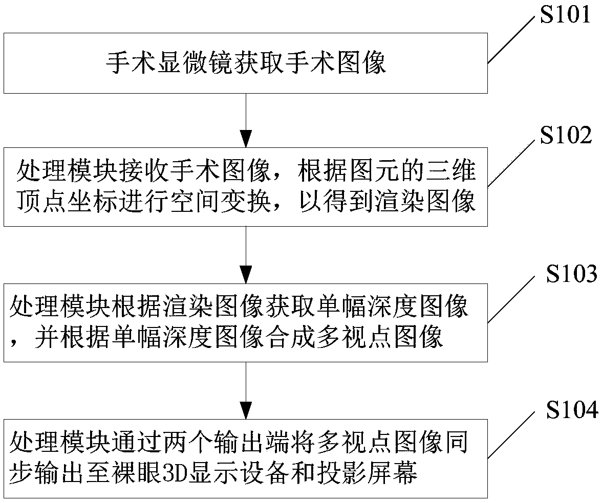 Display system and method for double-channel synchronous micro image of operating microscope