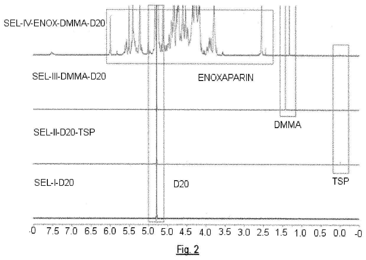 Method for the Analysis of Glycosaminoglycans, and Their Derivatives and Salts by Nuclear Magnetic Resonance