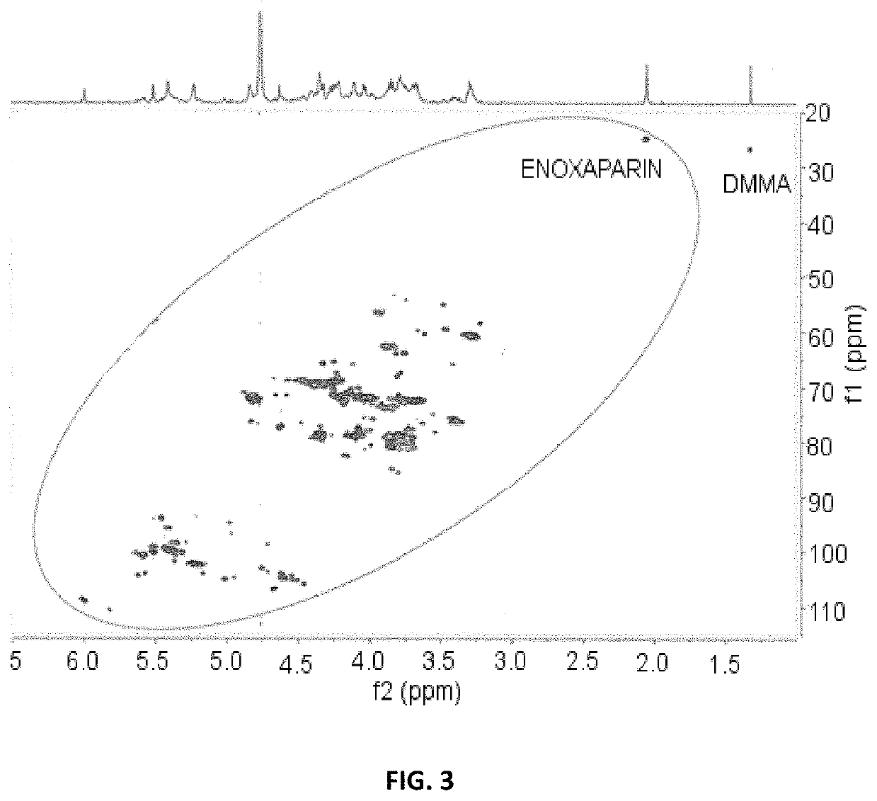 Method for the Analysis of Glycosaminoglycans, and Their Derivatives and Salts by Nuclear Magnetic Resonance