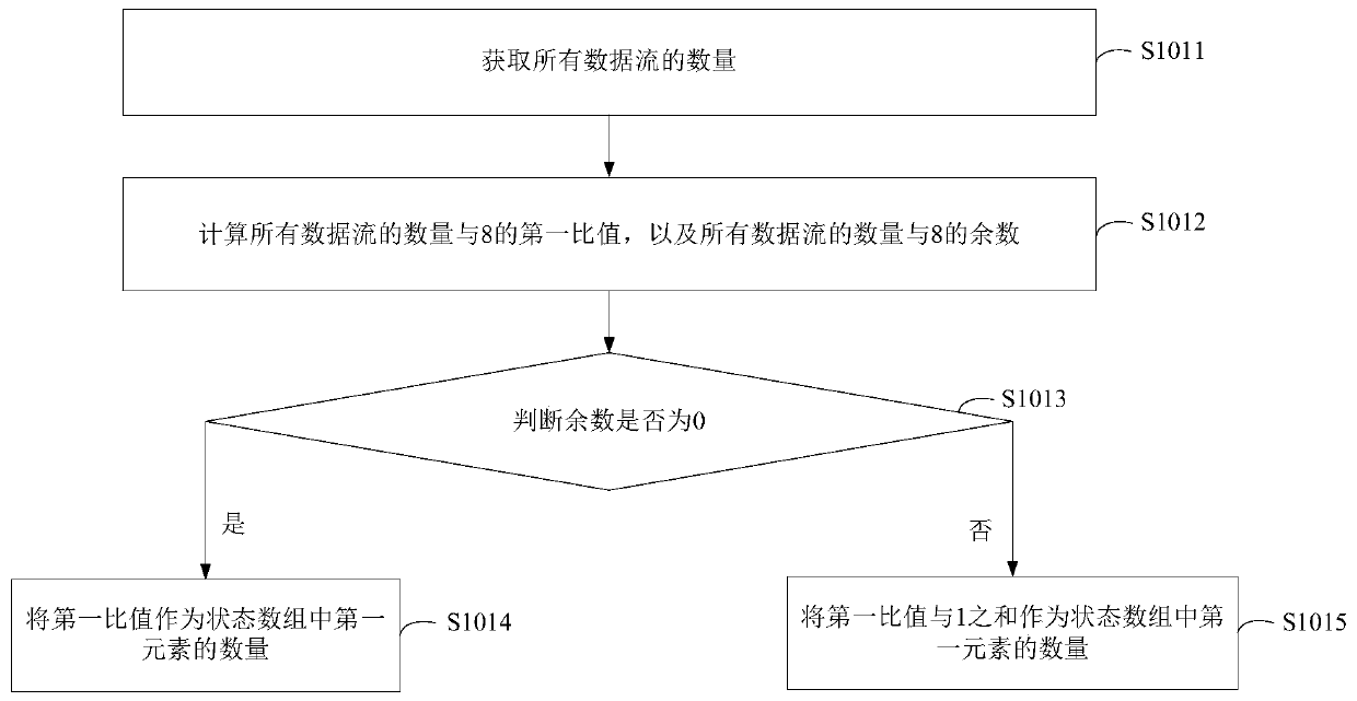 Data stream transmission method, transmission device, electronic equipment and storage medium