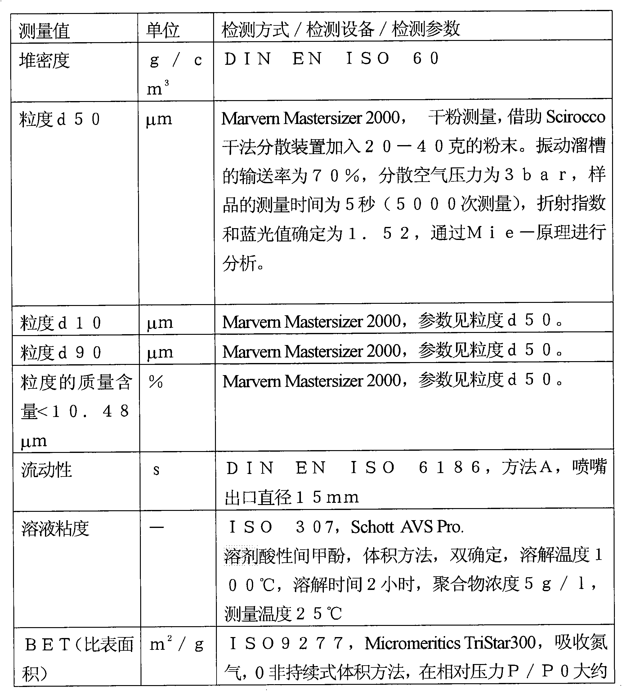 Polymer powder with adapted melt behaviour