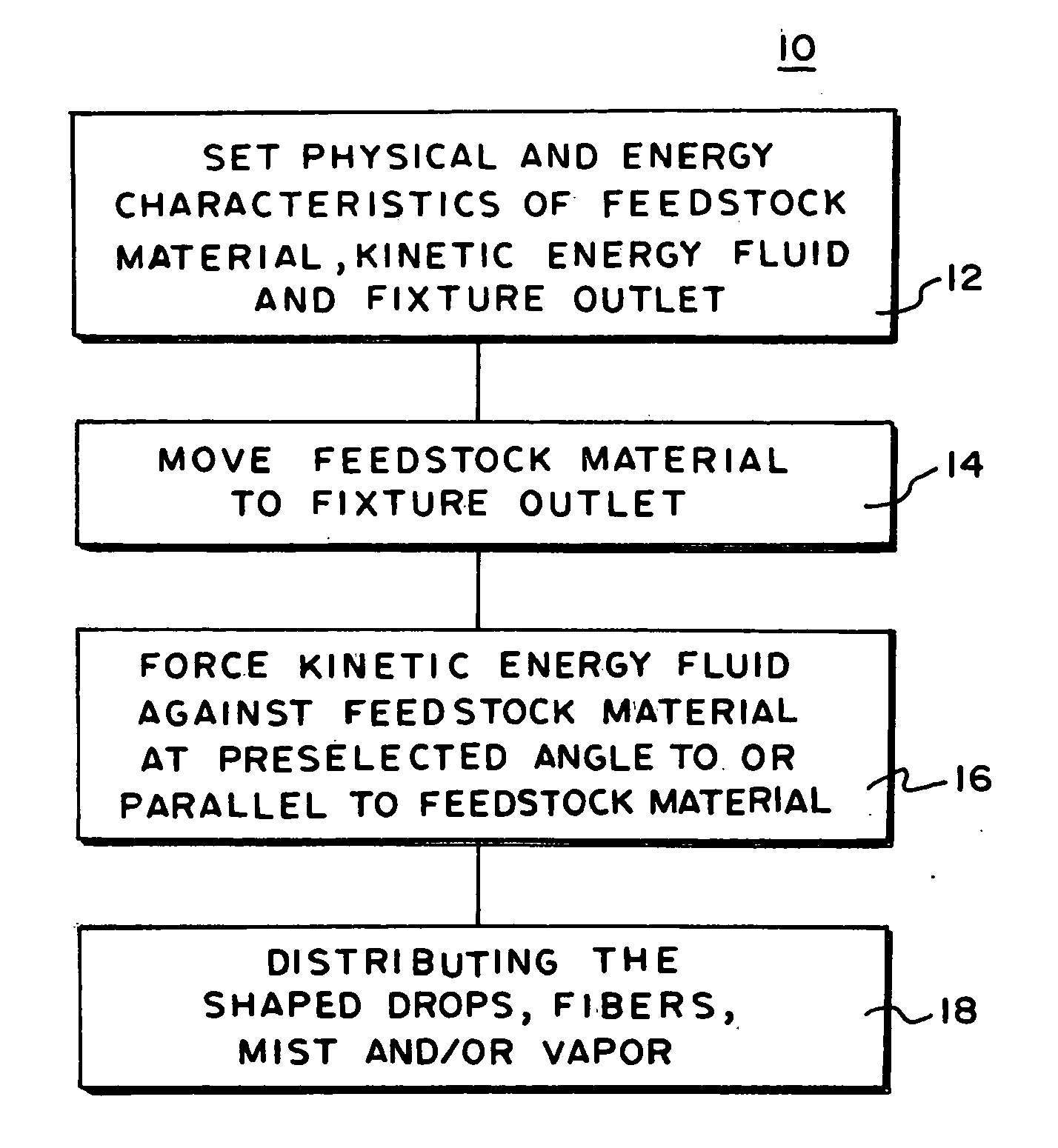 Systems for the control and use of fluids and particles